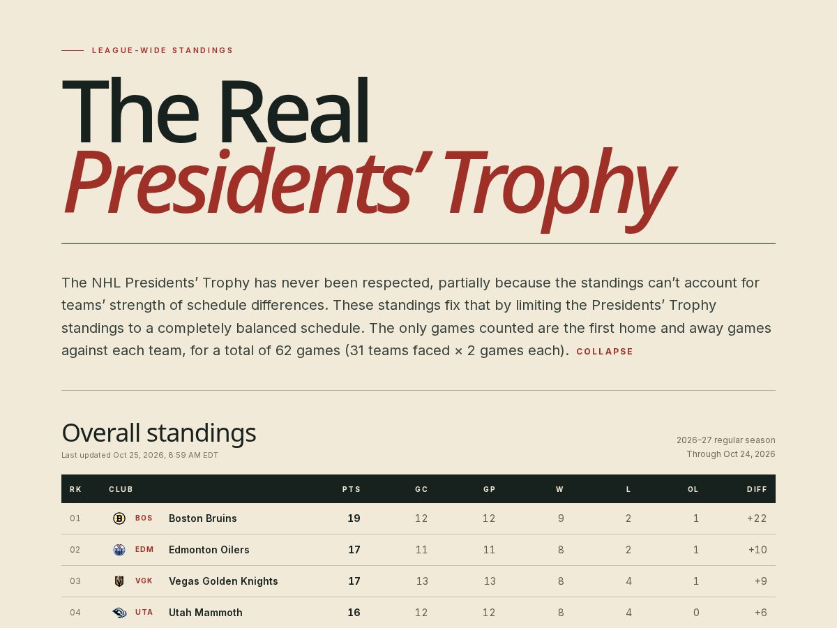 Landing-page snapshot of presidents-trophy.com