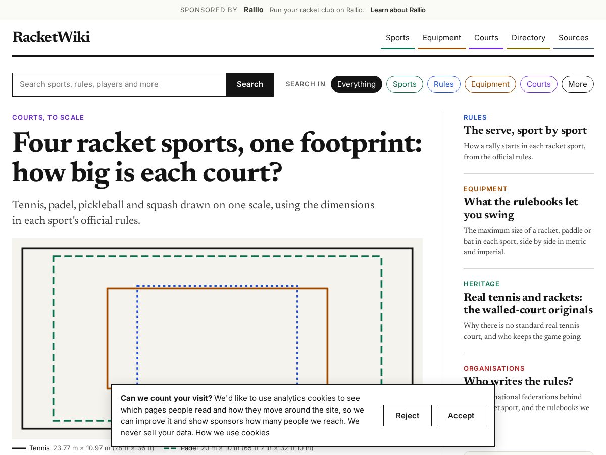 Landing-page snapshot of racketwiki.org