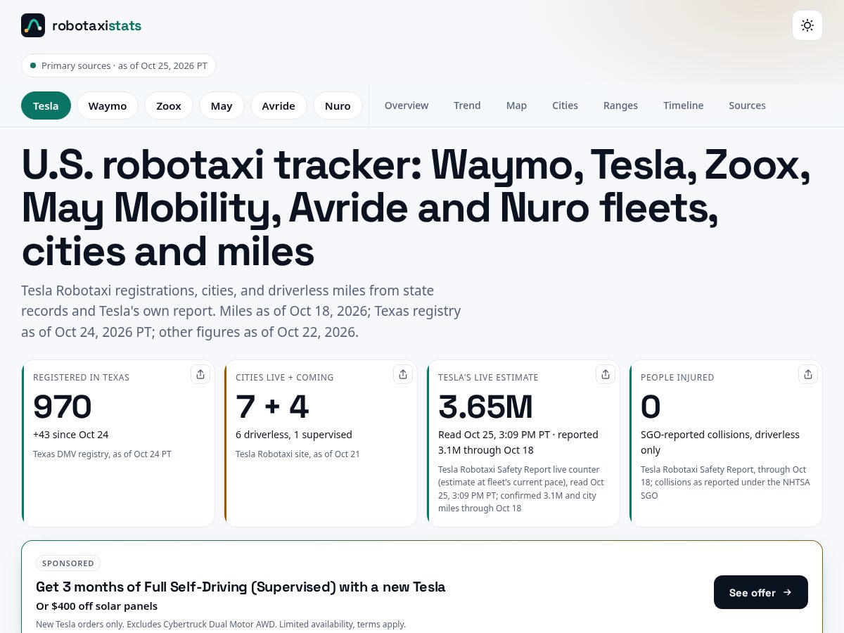 Landing-page snapshot of robotaxistats.com