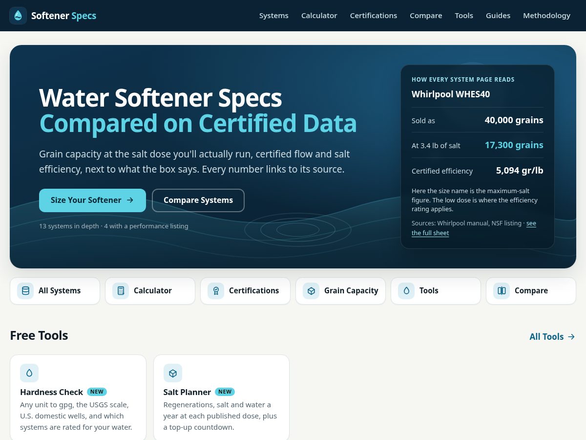 Landing-page snapshot of softenerspecs.com
