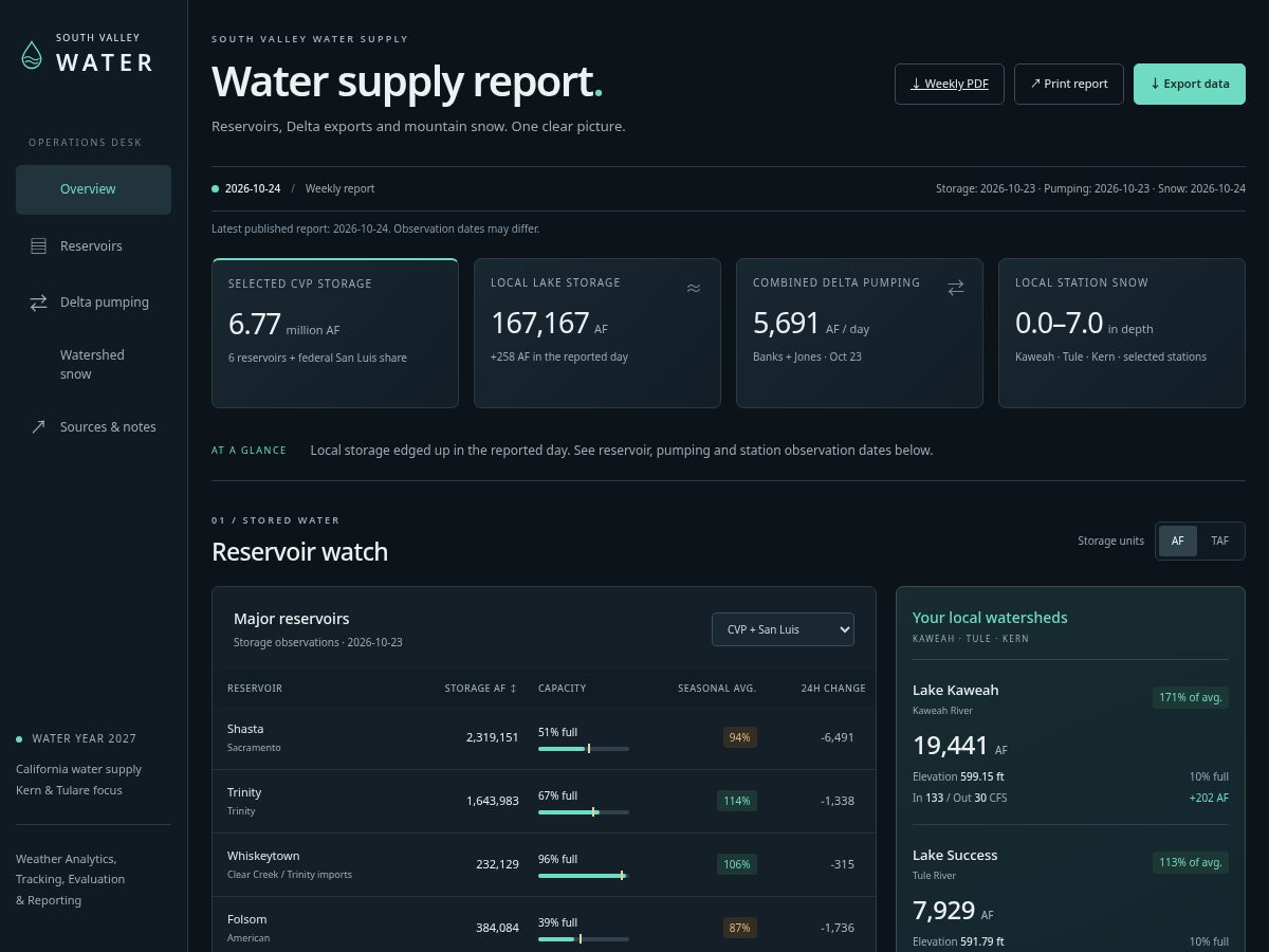 Landing-page snapshot of southvalleywater.com