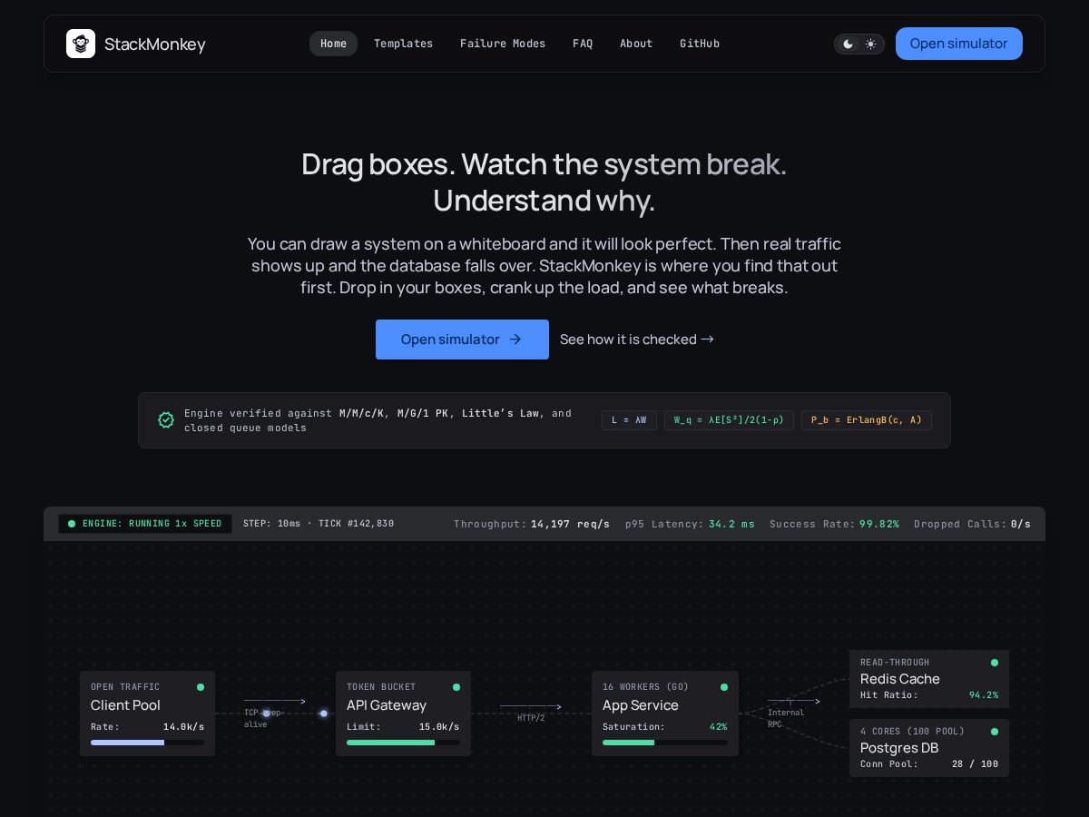 Landing-page snapshot of stackmonkey.dev