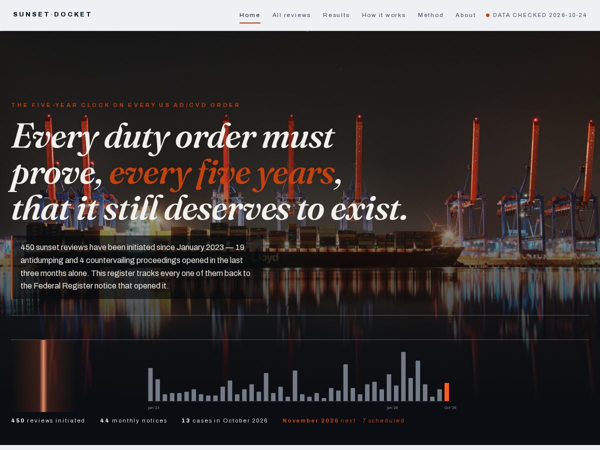 Landing-page snapshot of sunsetdocket.com