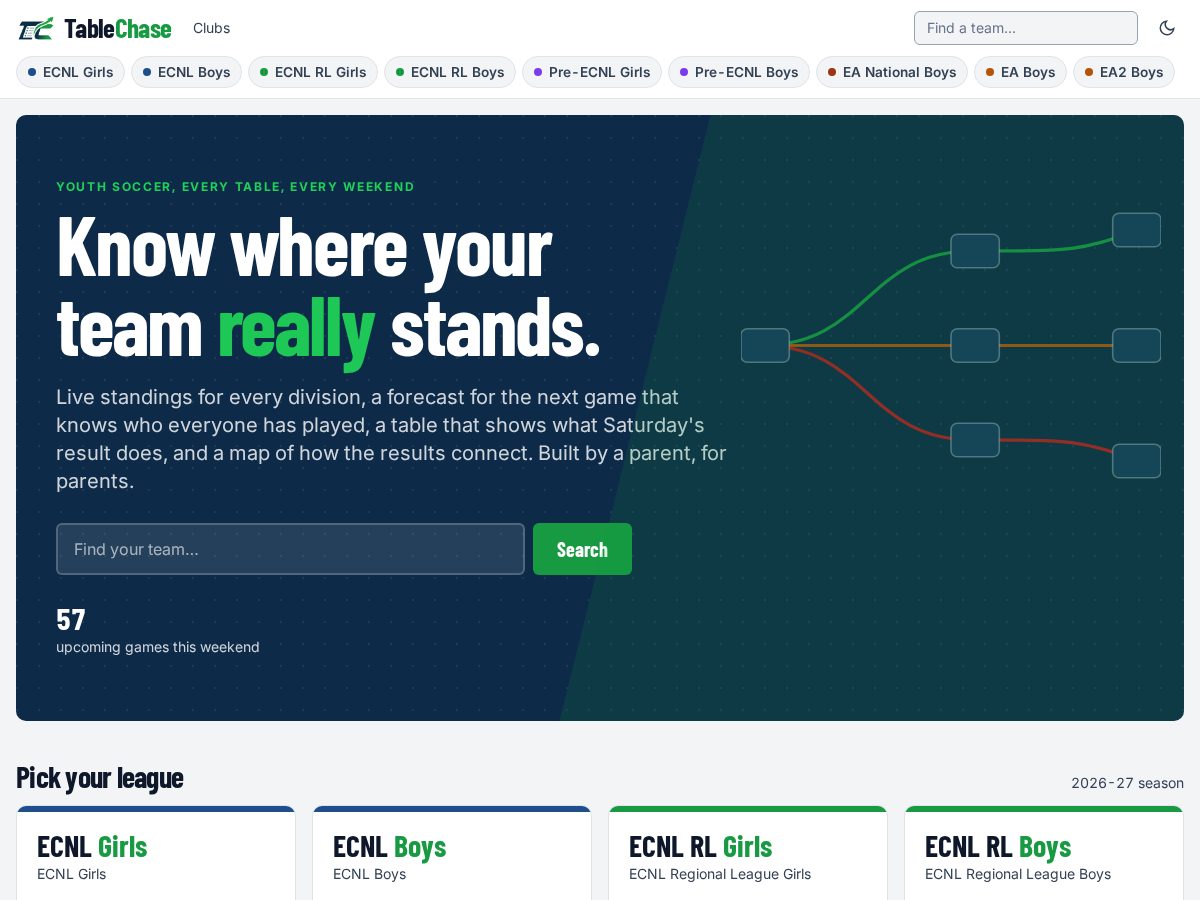 Landing-page snapshot of tablechase.com