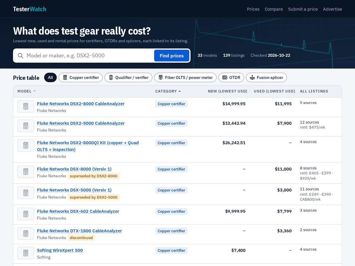 Landing-page snapshot of testerwatch.com