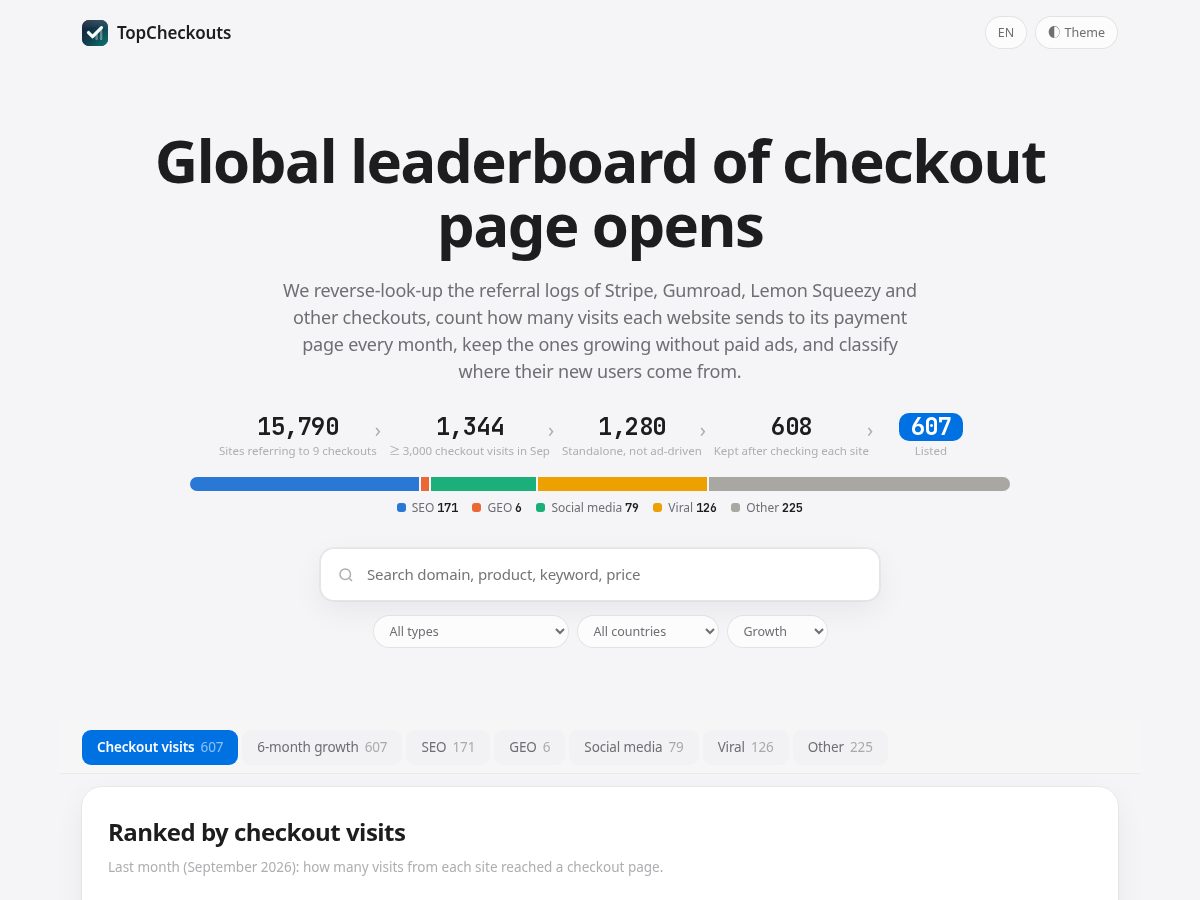 Landing-page snapshot of topcheckouts.com