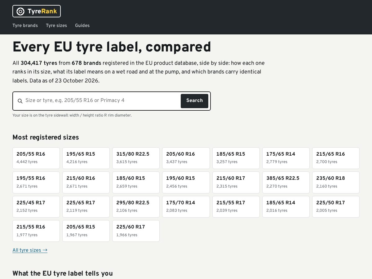 Landing-page snapshot of tyrerank.com