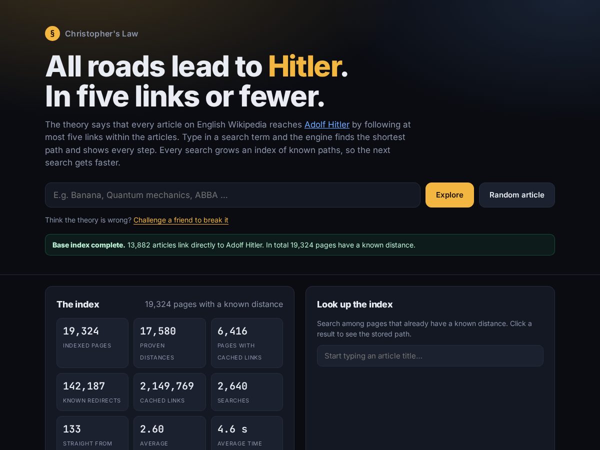 Landing-page snapshot of allroadsleadtohitler.com