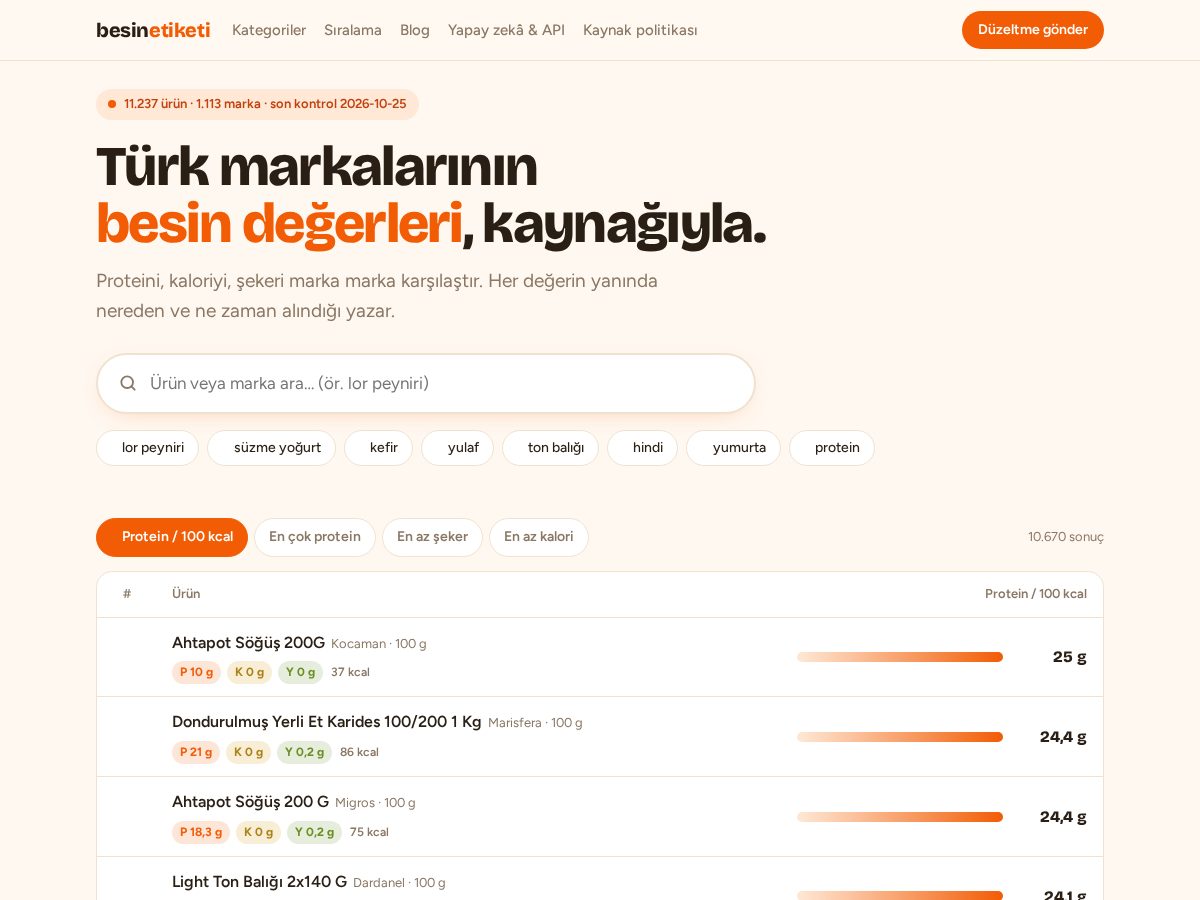 Landing-page snapshot of besinetiketi.com