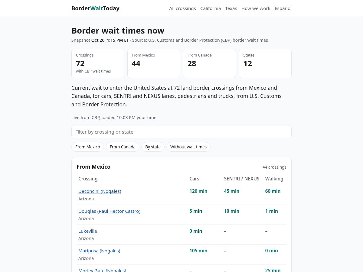 Landing-page snapshot of borderwaittoday.com