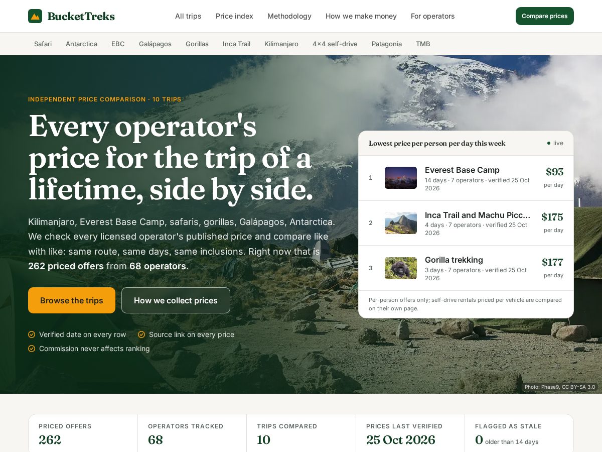 Landing-page snapshot of buckettreks.com