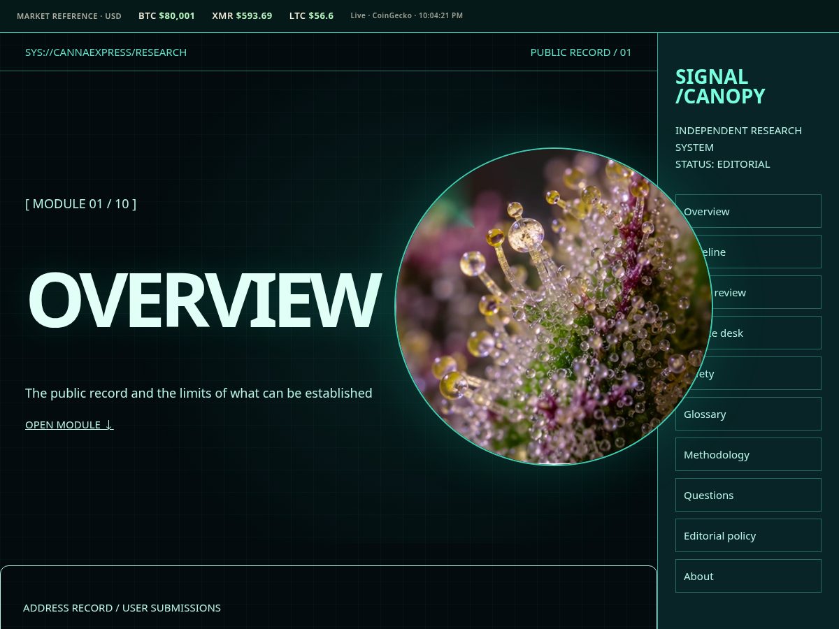 Landing-page snapshot of cannaexpressmarketdark.com