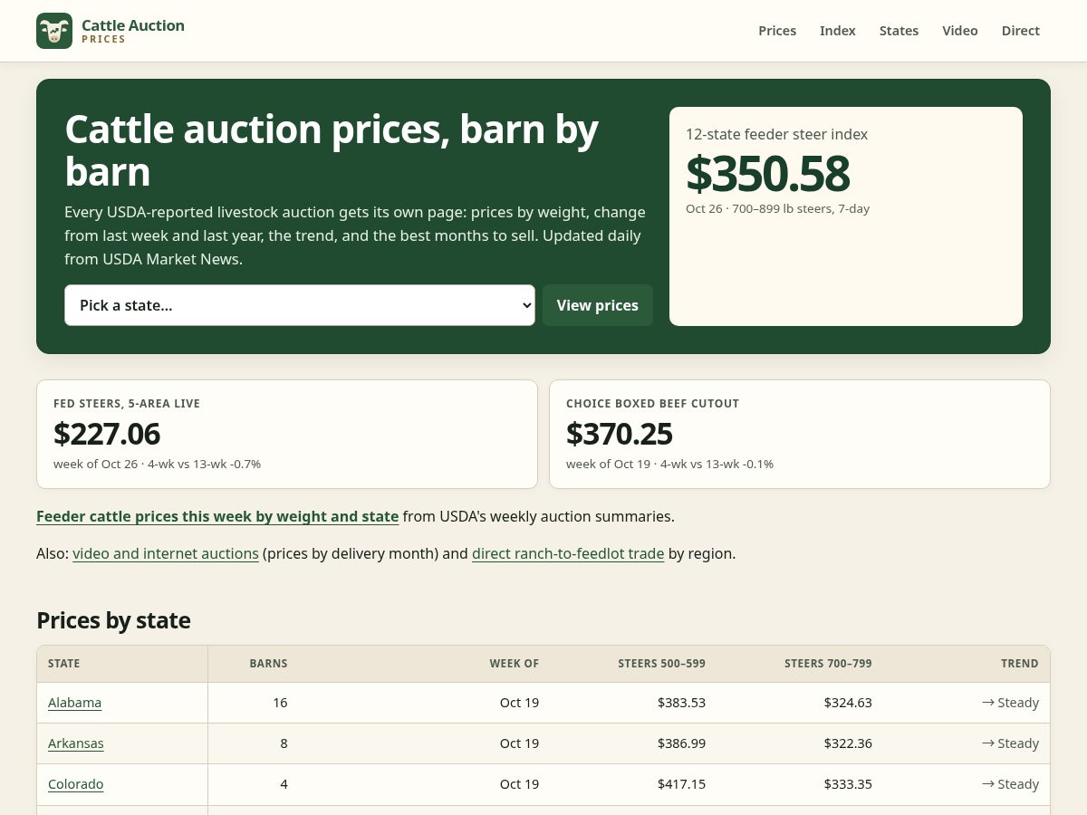 Landing-page snapshot of cattleauctionprices.com