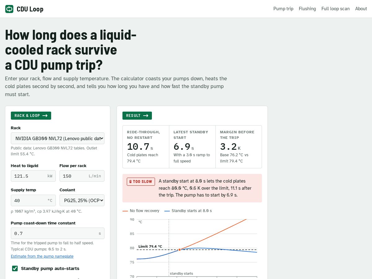 Landing-page snapshot of cduloop.com
