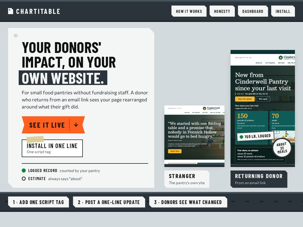 Landing-page snapshot of chartitable.biz
