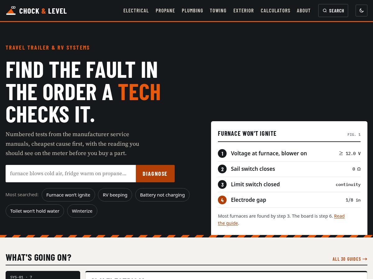 Landing-page snapshot of chockandlevel.com