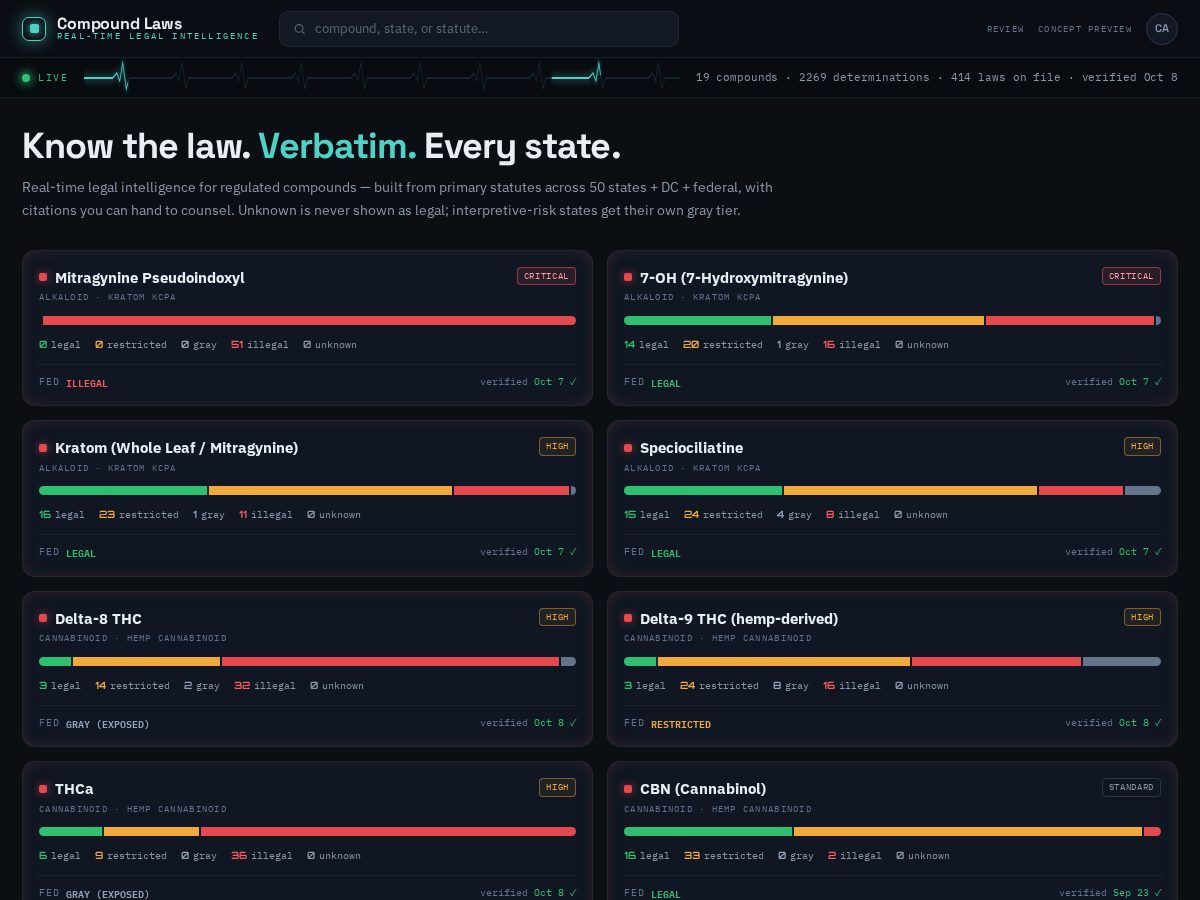 Landing-page snapshot of compoundlaws.com