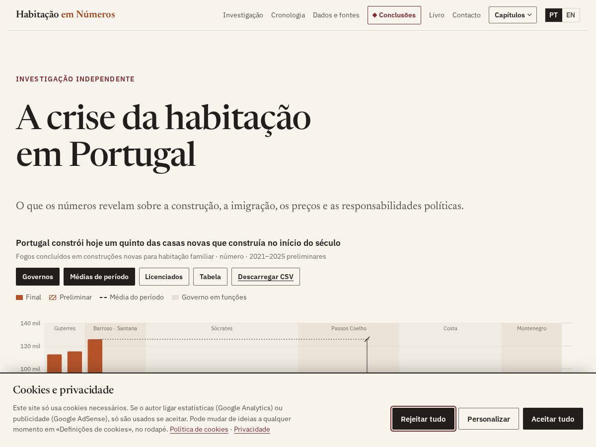 Landing-page snapshot of crisehabitacaoportugal.com