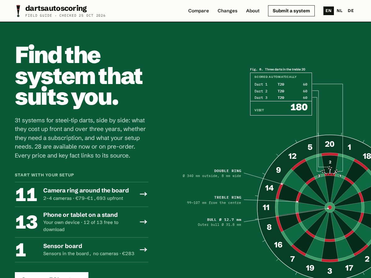 Landing-page snapshot of dartsautoscoring.com