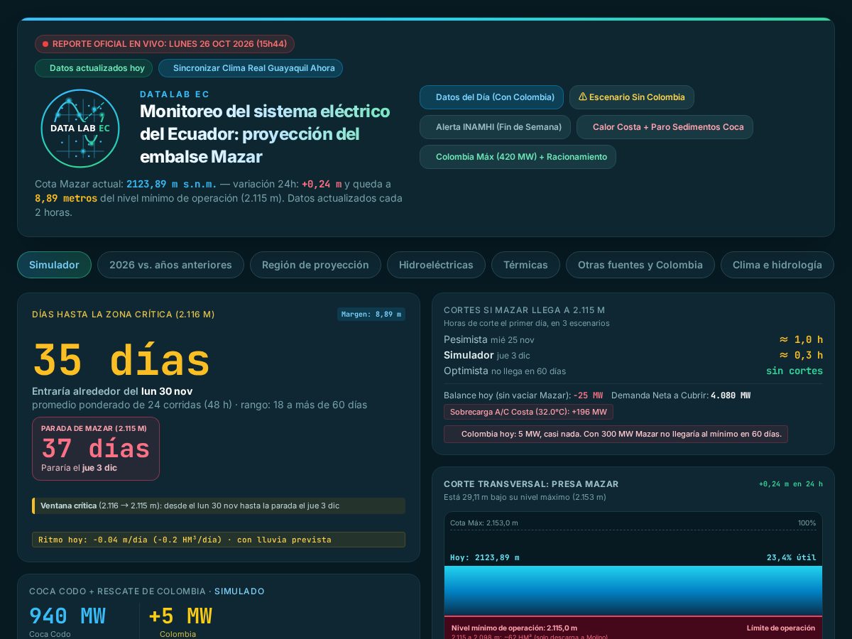 Landing-page snapshot of datalabecuador.com