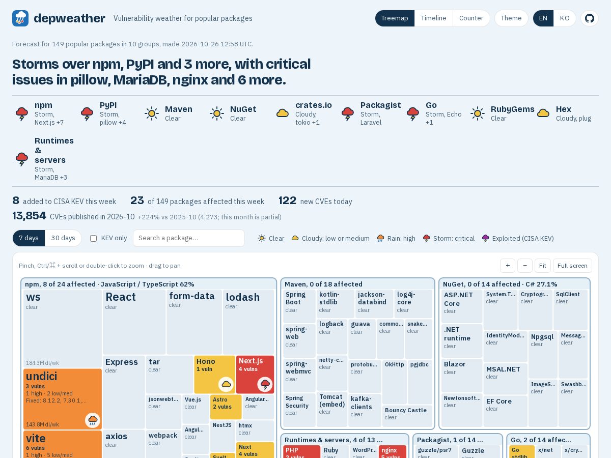 Landing-page snapshot of depweather.com