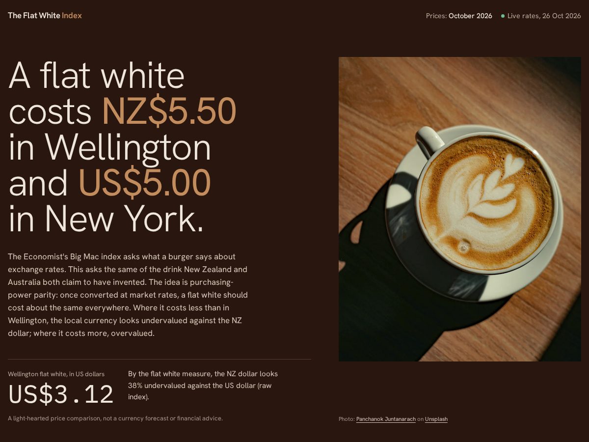 Landing-page snapshot of flatwhiteindex.org