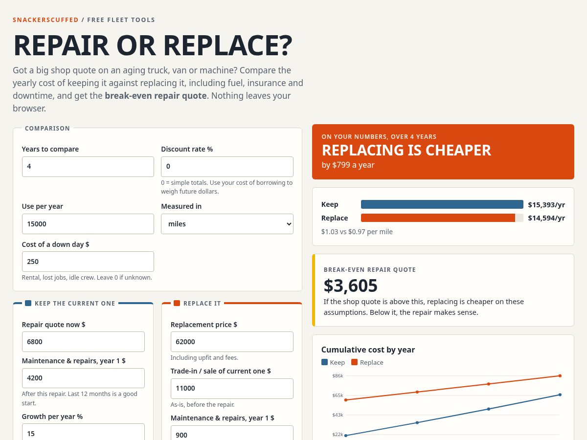 Landing-page snapshot of fleetbudgetkit.com