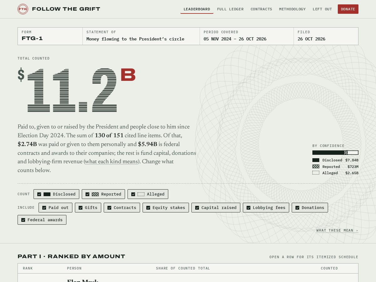 Landing-page snapshot of followthegrift.com