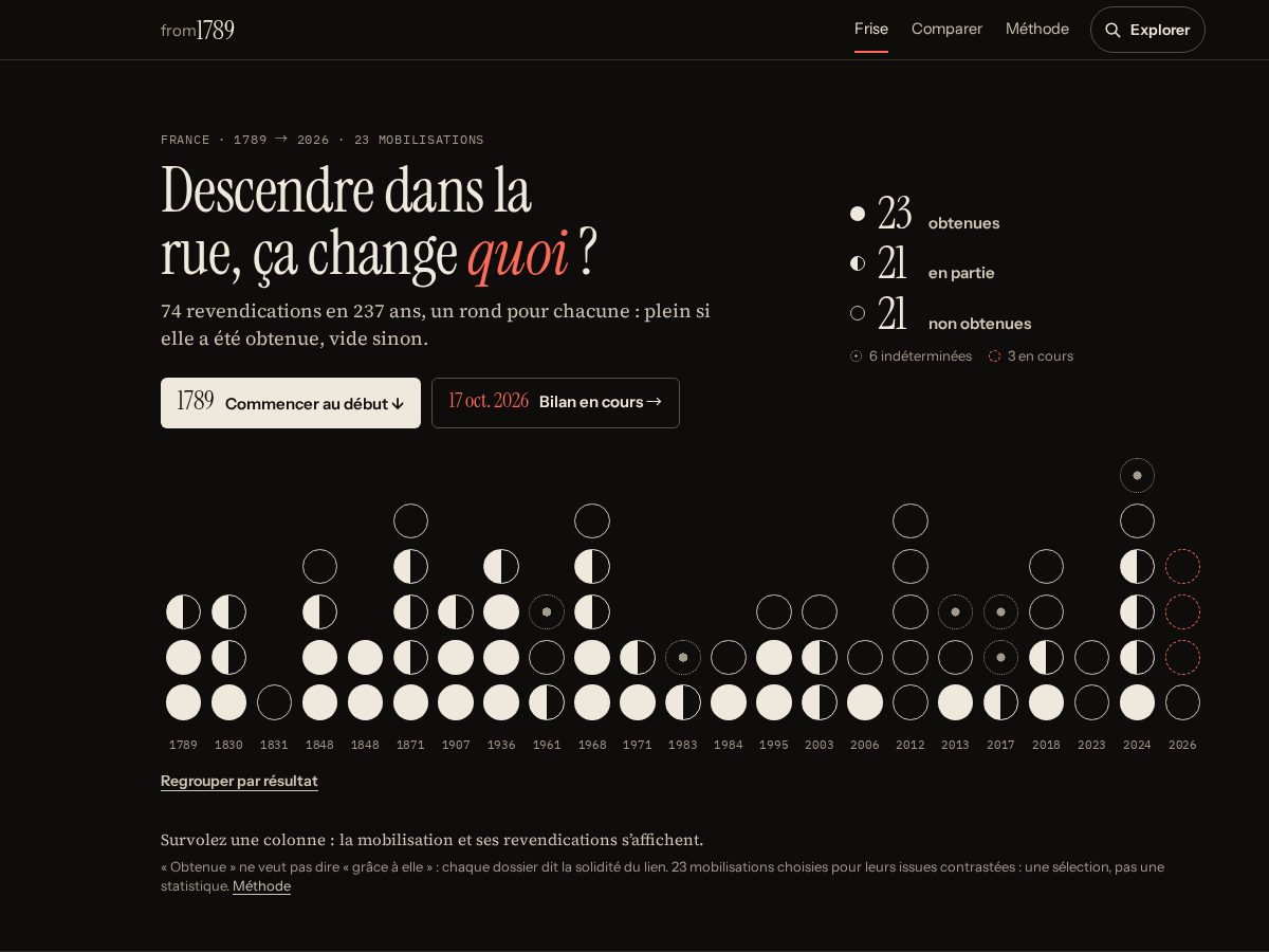 Landing-page snapshot of from1789.org