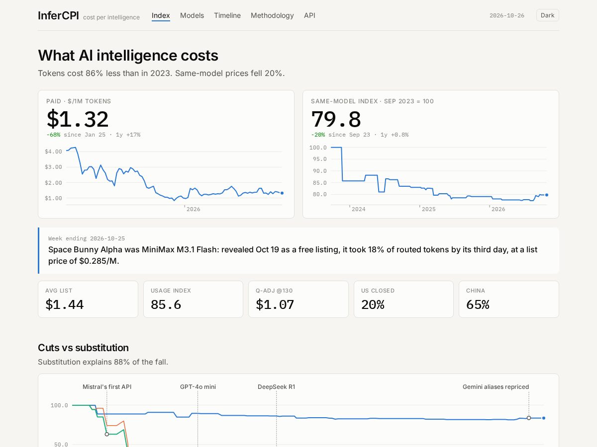 Landing-page snapshot of infercpi.com