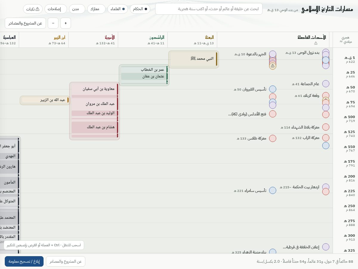Landing-page snapshot of islamtimeline.com