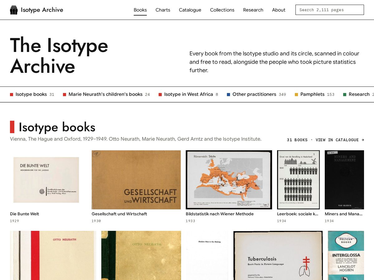 Landing-page snapshot of isotypearchive.com