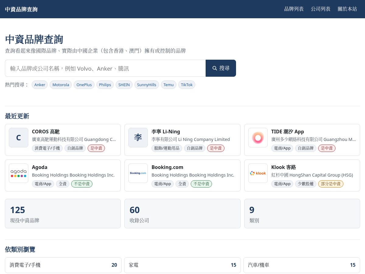 Landing-page snapshot of know-china-companies.xyz