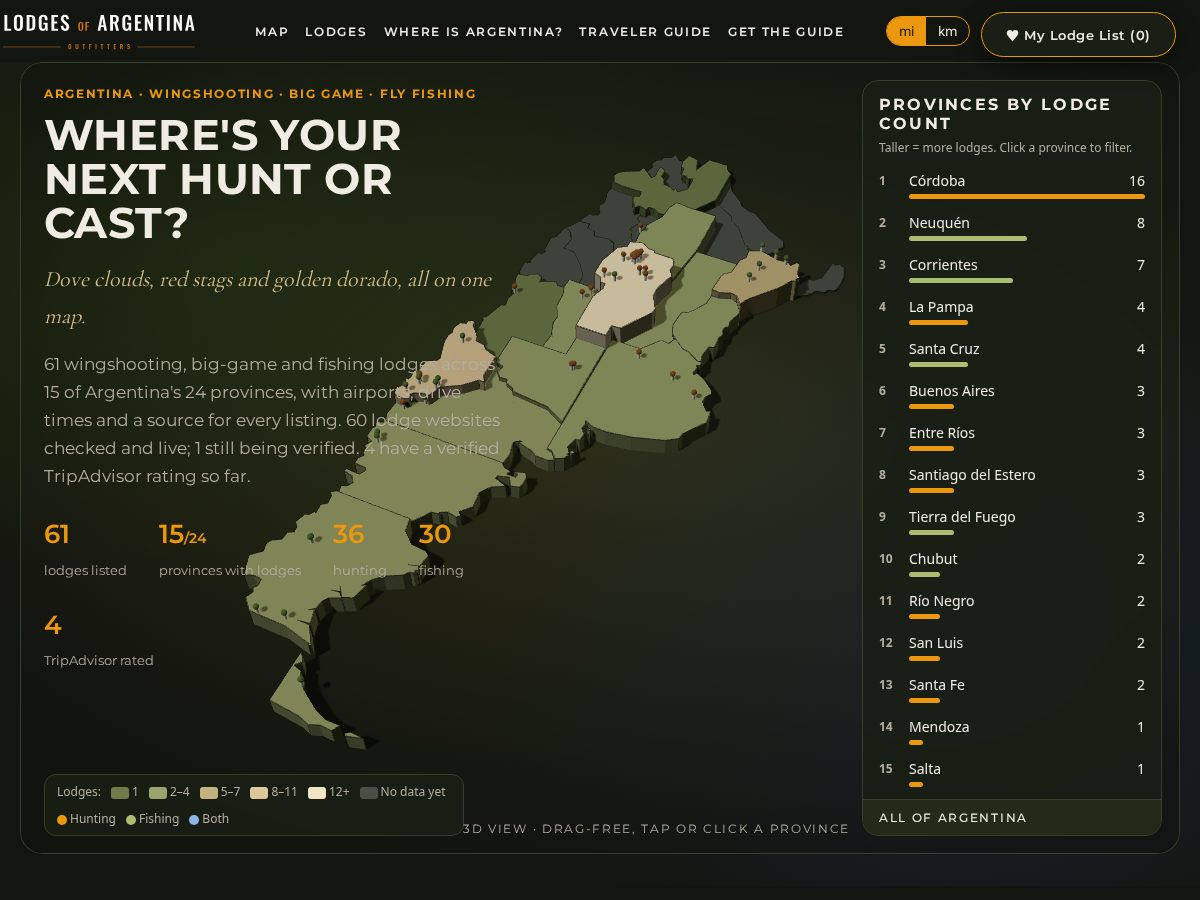 Landing-page snapshot of lodgesofargentina.com