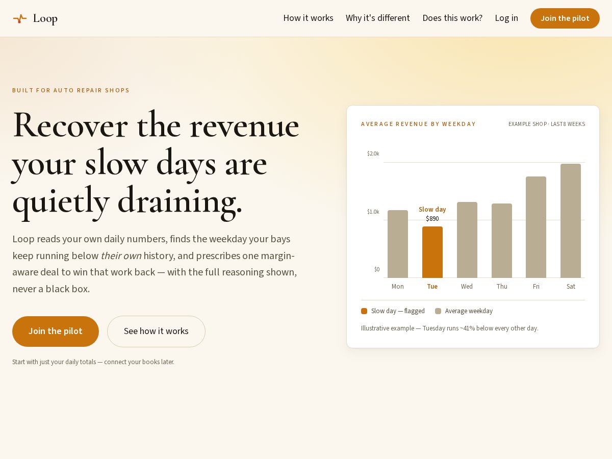 Landing-page snapshot of loopretention.com