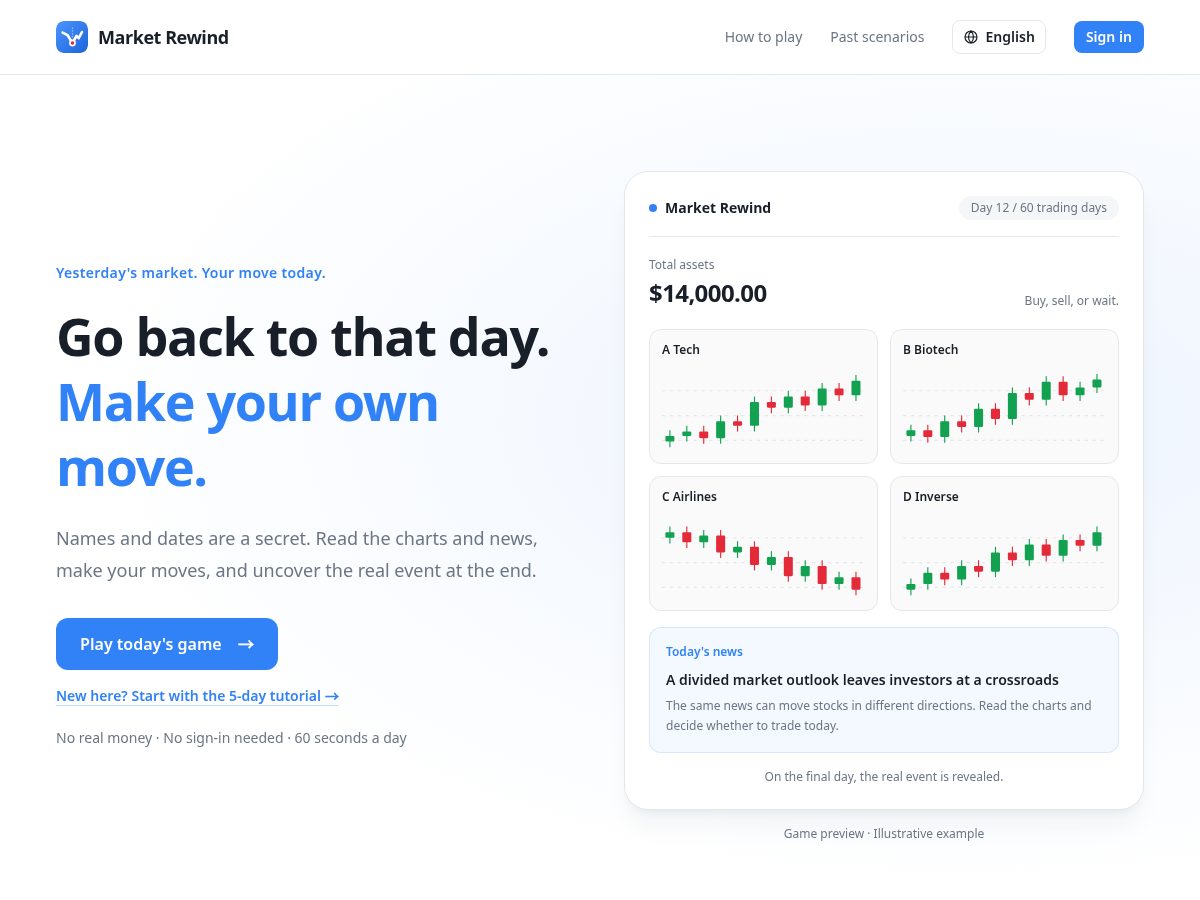 Landing-page snapshot of market-rewind.com