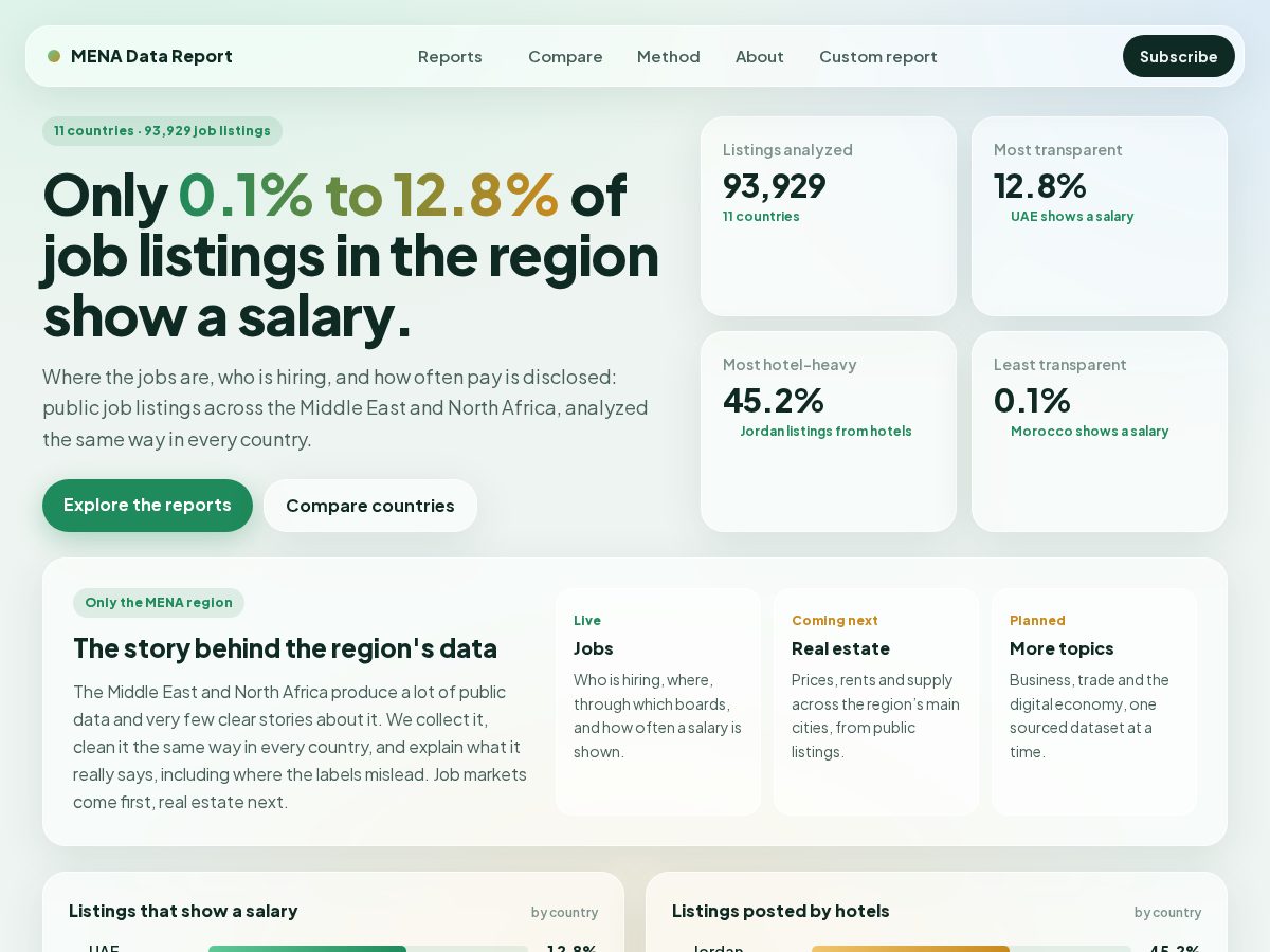 Landing-page snapshot of menadatareport.com