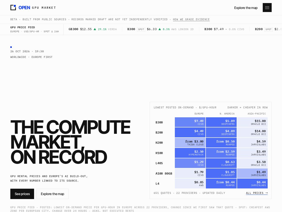 Landing-page snapshot of opengpumarket.com