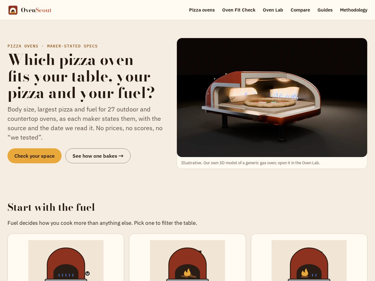 Landing-page snapshot of ovenscout.com