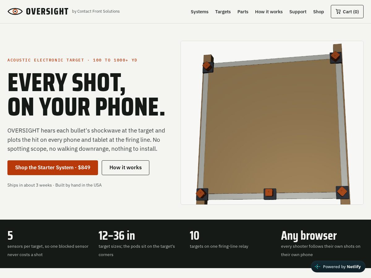 Landing-page snapshot of oversighttargets.com