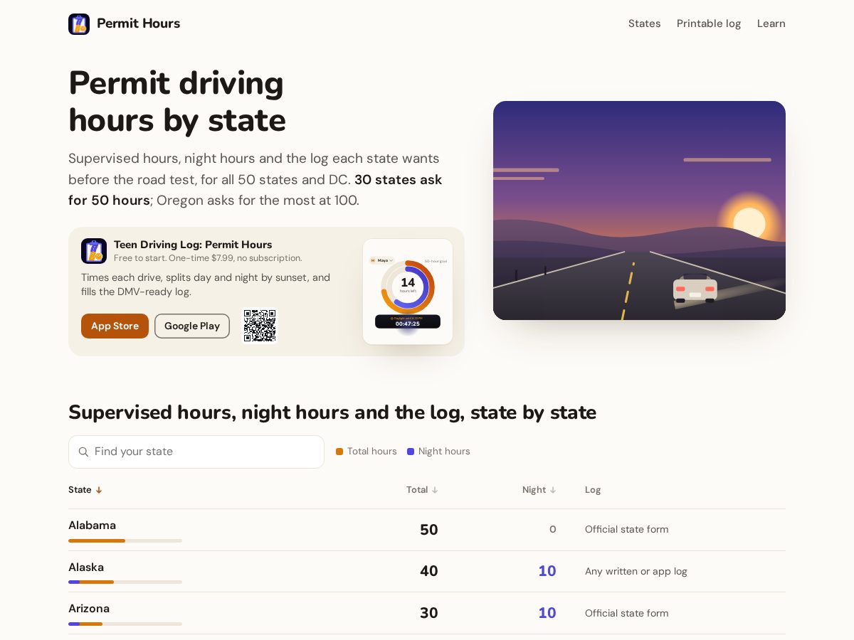 Landing-page snapshot of permithours.app