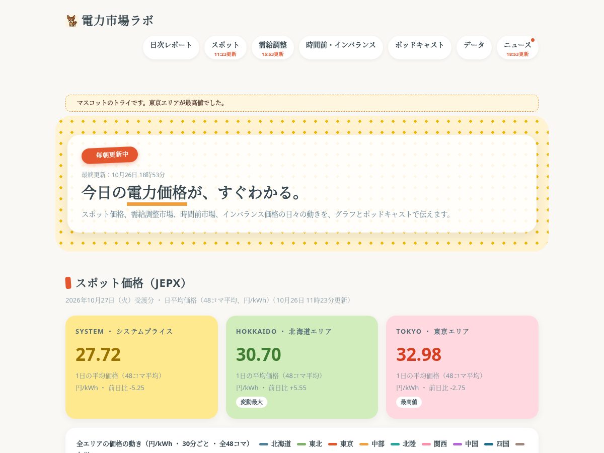 Landing-page snapshot of power-market-lab.com