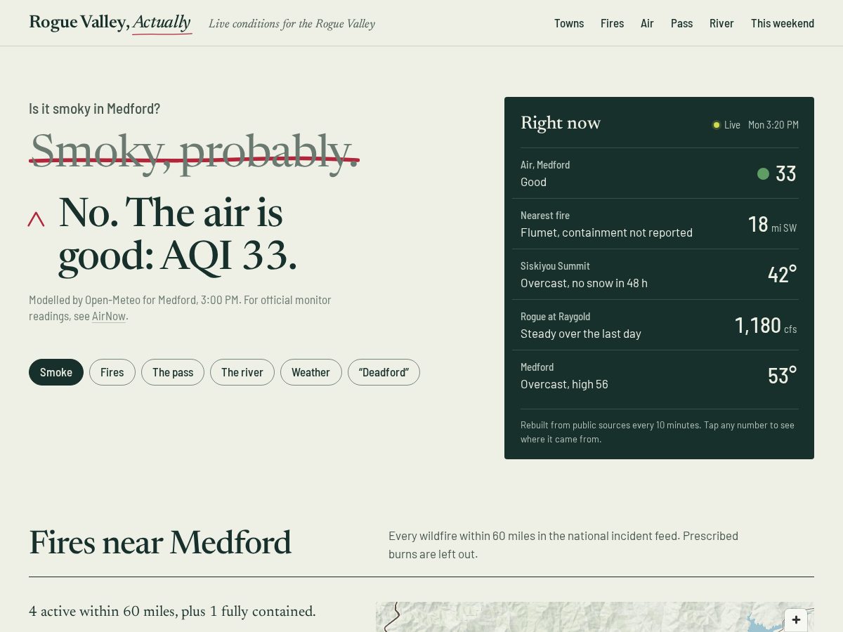 Landing-page snapshot of roguevalleyactually.com