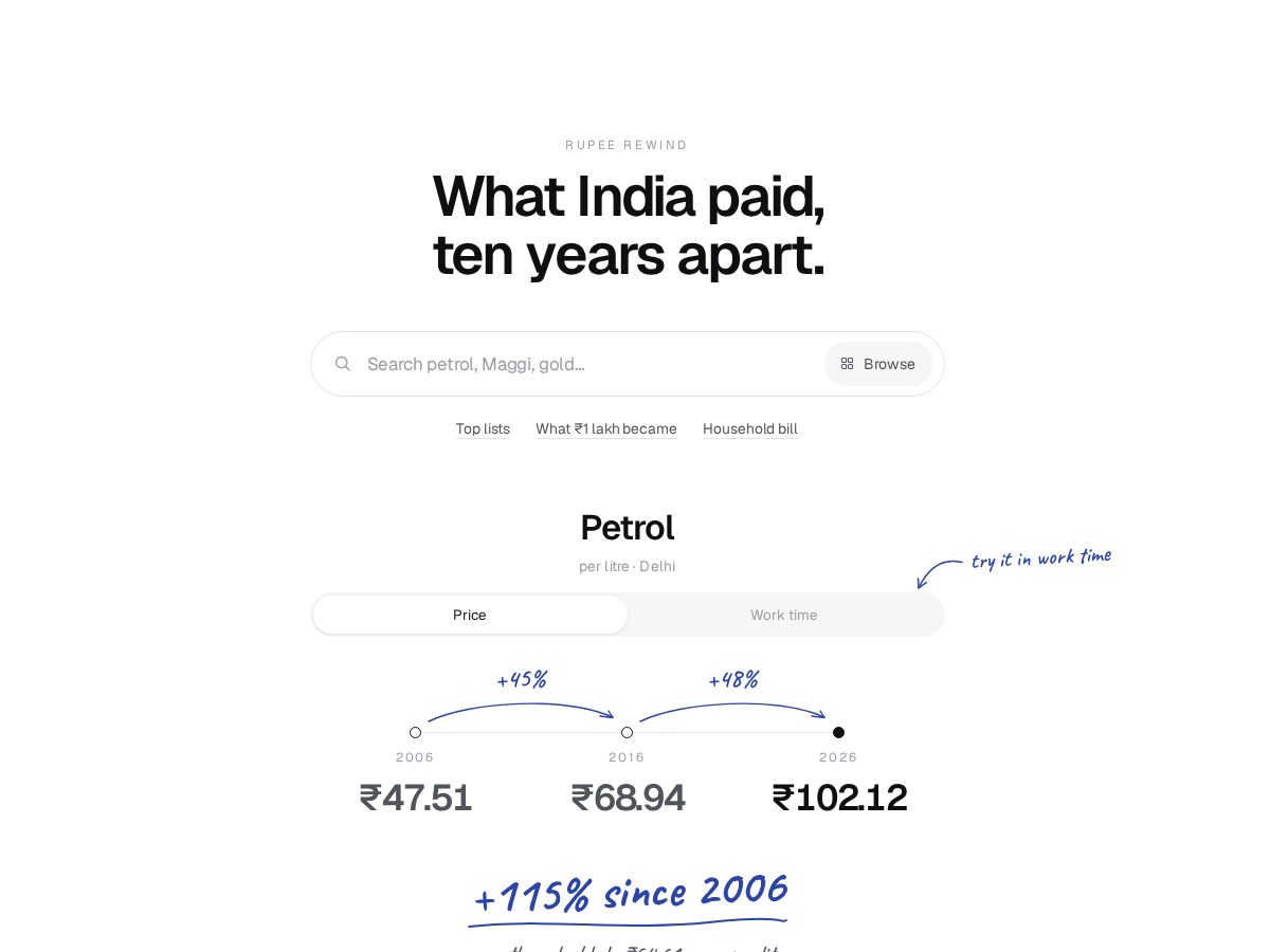 Landing-page snapshot of rupeerewind.com