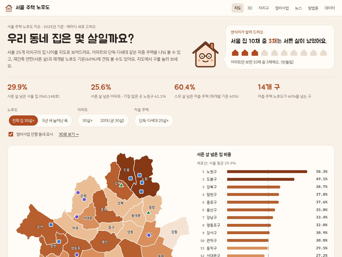 Landing-page snapshot of seoul-housing-age.com