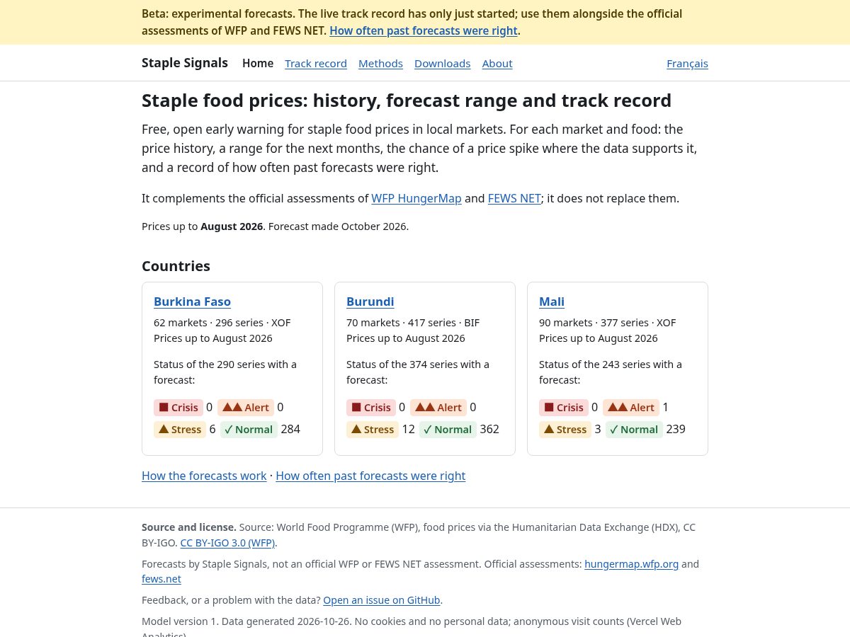 Landing-page snapshot of staplesignals.org