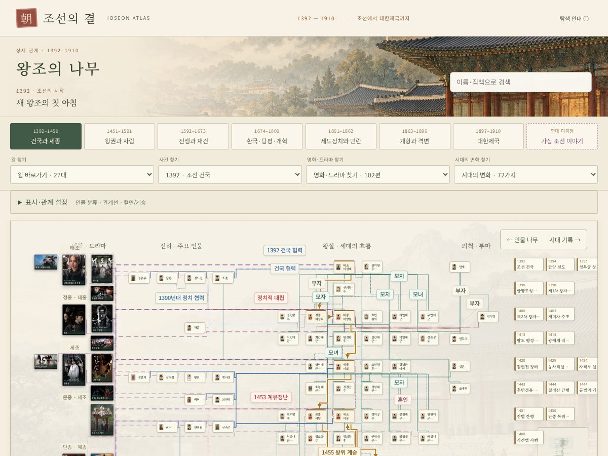 Landing-page snapshot of storyofkings.com