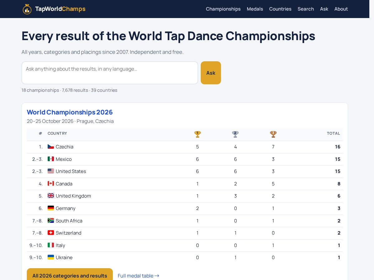 Landing-page snapshot of tapworldchamps.com