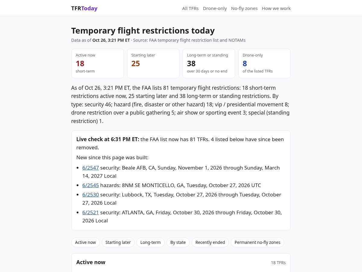 Landing-page snapshot of tfrtoday.com