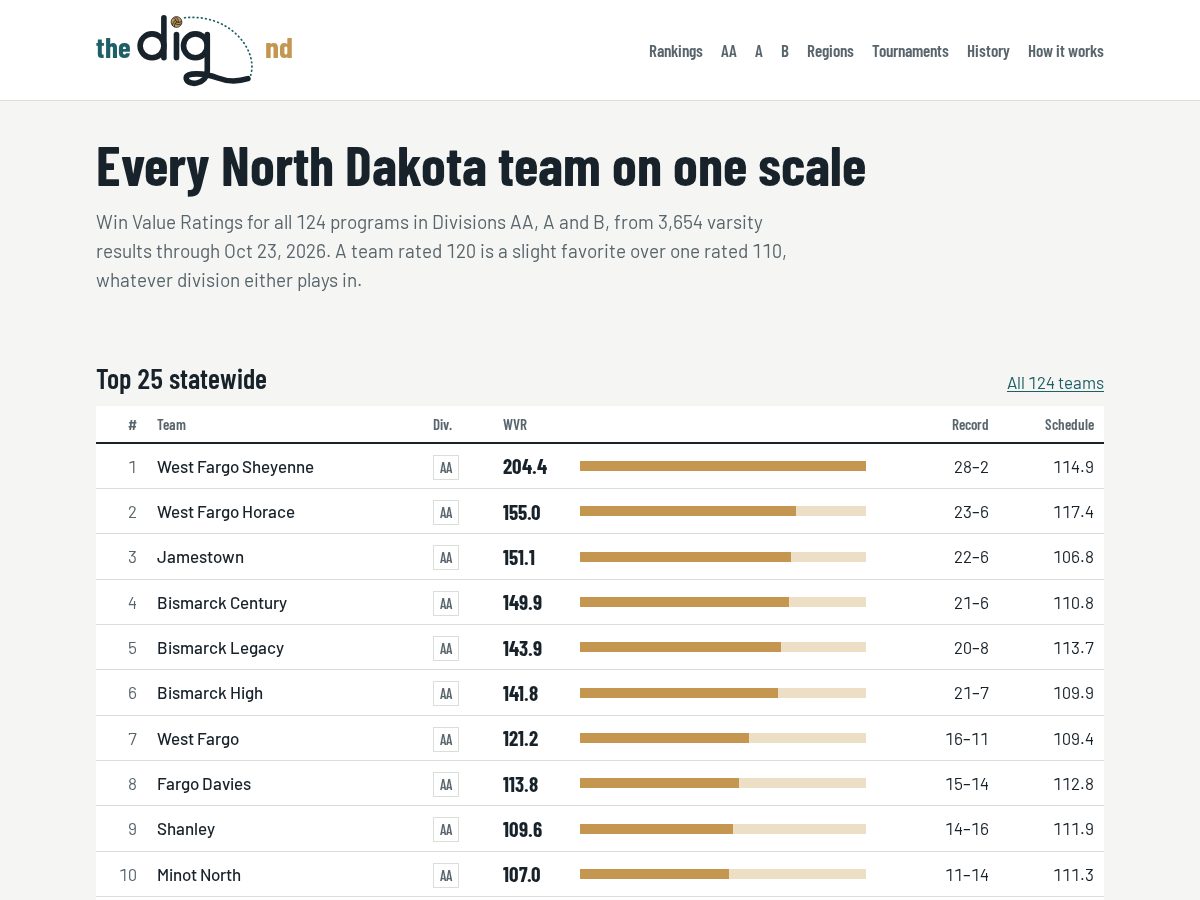 Landing-page snapshot of thedignd.com